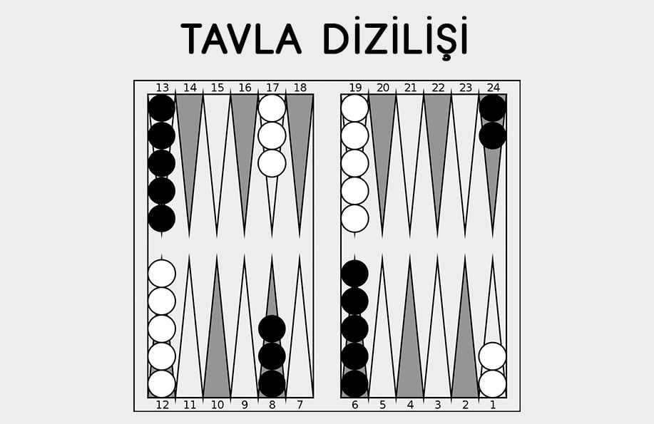 tavla dizilişi